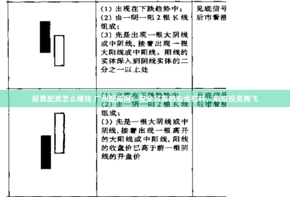 股票配资怎么赚钱 广州配资网：安全可靠的资金杠杆，助您投资腾飞