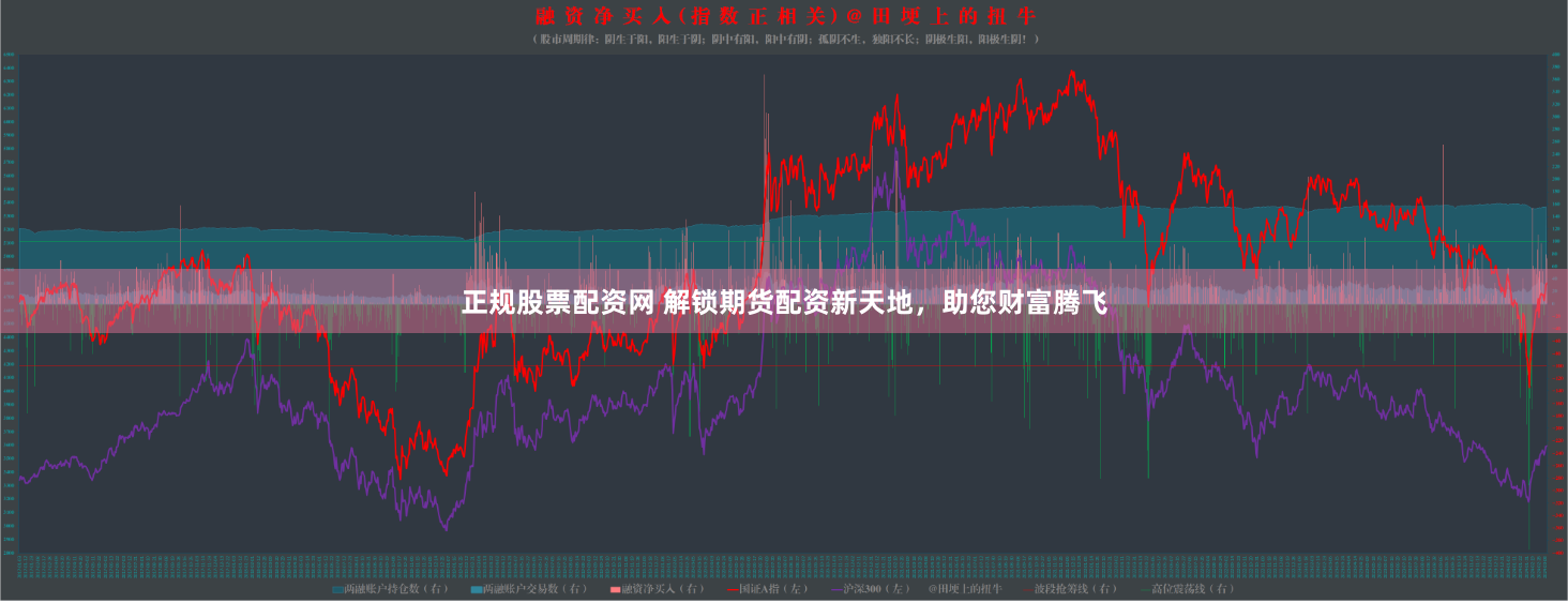 正规股票配资网 解锁期货配资新天地，助您财富腾飞
