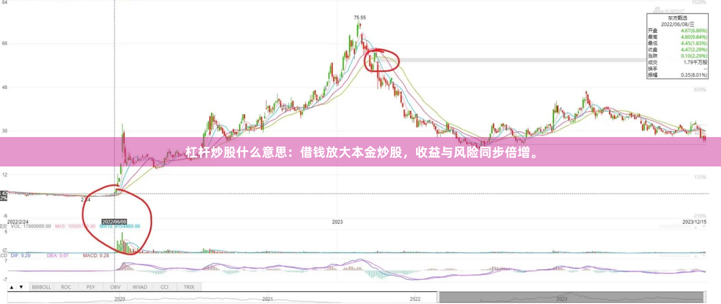 杠杆炒股什么意思：借钱放大本金炒股，收益与风险同步倍增。
