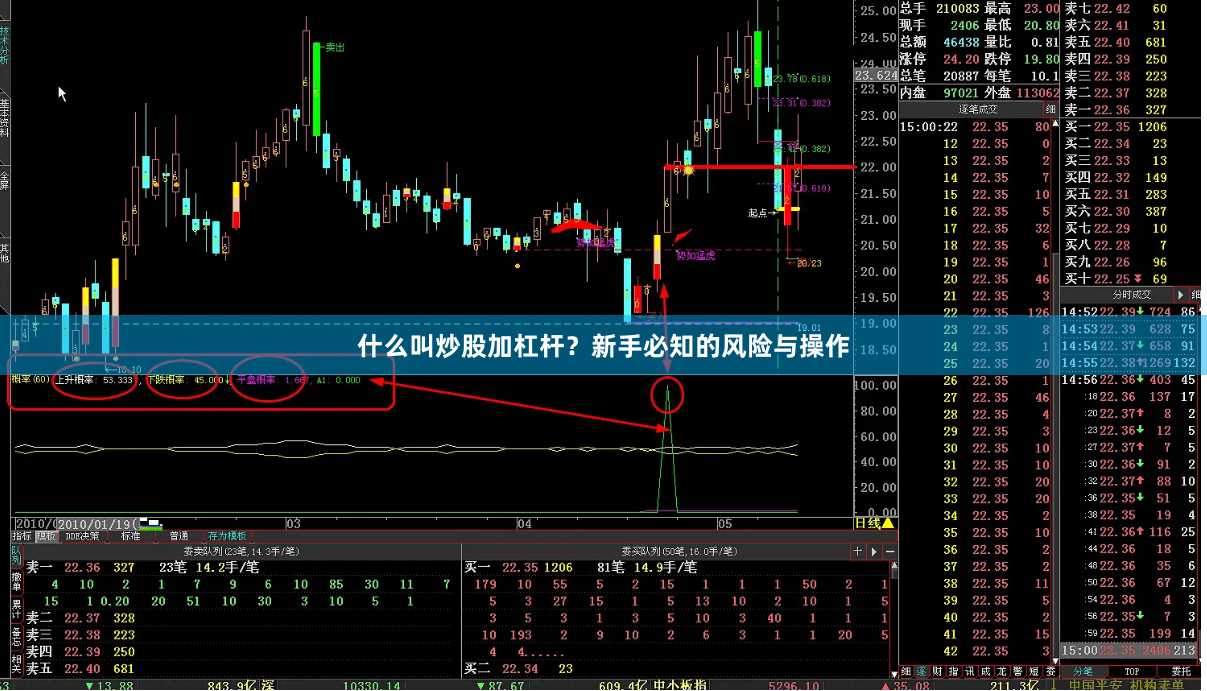 什么叫炒股加杠杆？新手必知的风险与操作