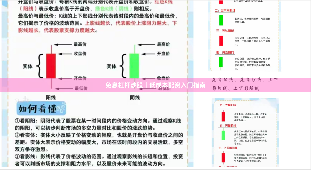 免息杠杆炒股｜低成本配资入门指南