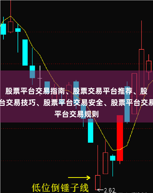 股票平台交易指南、股票交易平台推荐、股票平台交易技巧、股票平台交易安全、股票平台交易规则