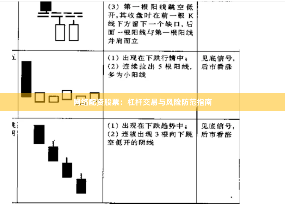 网络配资股票:杠杆交易与风险防范指南